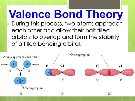 Introduction. Valence bond theory is an approach to bonding where molecular orbitals (wave functions) are considered to be the result of the mixing of pure atomic orbitals (section 6.6).These mixed or hybrid obritals are the orbitals used in VSEPR models of section 8.6.The first period of the periodic table does not form hybrid orbitals because there is …